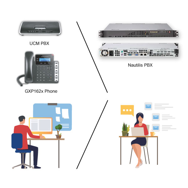 20200429 Unified Communication (UC) Telephony, Web Meetings, Video and Call Conferencing nautilus pbx